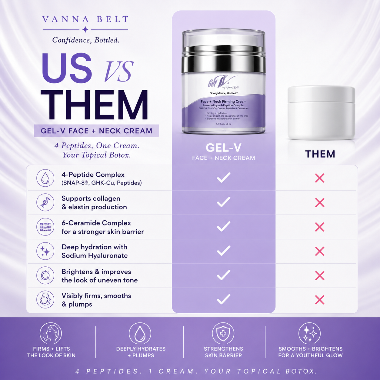 Gel-V Face + Neck Cream